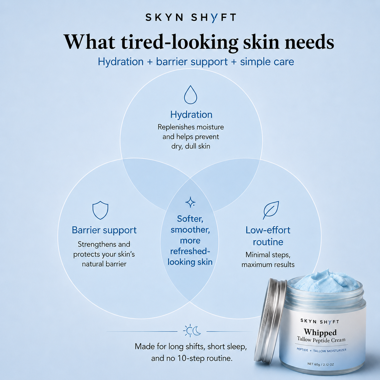 SKYN SHYFT Whipped Tallow Peptide Cream